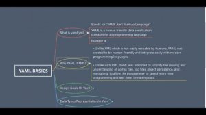 YAML Basics