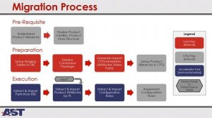 Migrate to Oracle CPQ at the Speed of Light with AST's EBS to CPQ Accelerator