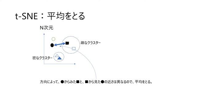 自然言語処理：機械学習、t-SNE смотреть онлайн
