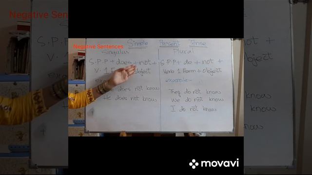 Learn Simple Present Tense|EasyWay|Modern English|Lessons With Fizza