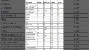 Как взвесить без весов?