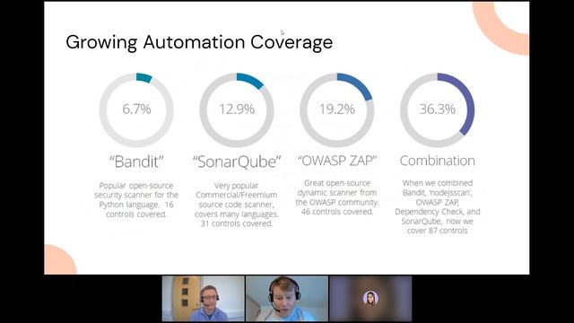 How Experienced Security Engineers Choose their Best Tools for Application Security смотреть онлайн