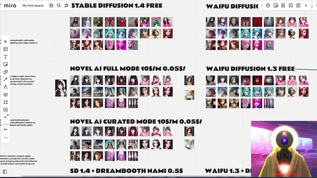 ULTIMATE Stable Diffusion Anime Comparison: NovelAi Vs Dreambooth Vs Waifu Diffusion! смотреть онлайн