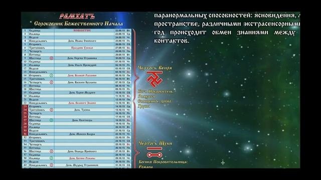 Определение  своего Бога Покровителя или Богини Покровительницы Часть 1