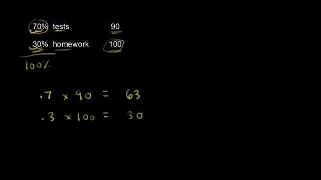 Atomic weight | Atoms, compounds, and ions | Chemistry | Khan Academy