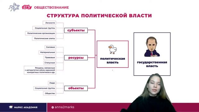РАЗБИРАЕМСЯ В ТЕМЕ "ПОЛИТИКА И ПОЛИТИЧЕСКАЯ ДЕЯТЕЛЬНОСТЬ" | ЕГЭ ОБЩЕСТВОЗНАНИЕ 2021 | МАРКС АКАДЕМИ