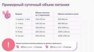 Нормы и контроль веса малыша: когда нужен докорм? Советы Philips Avent