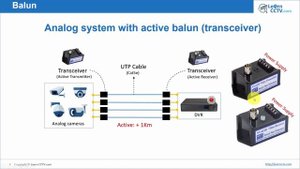 How to Install Video Balun for CCTV Camera (HD-TVI, HD-CVI and AHD cameras)