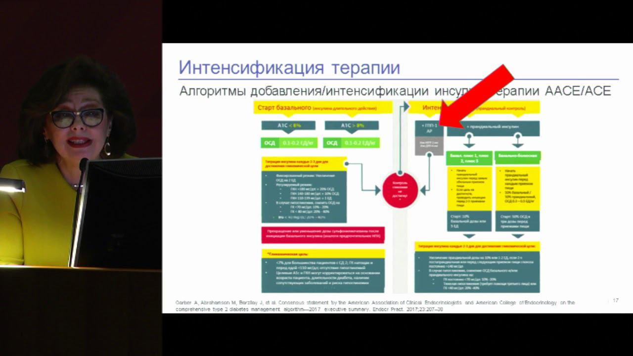 Конференция алгоритмы диагностики эндокринных заболеваний