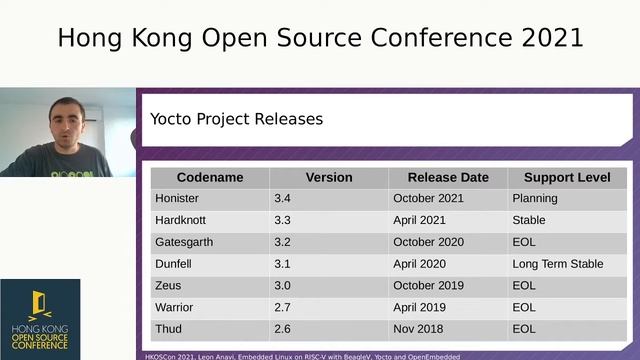 Embedded Linux on RISC-V with BeagleV, Yocto and OpenEmbedded
