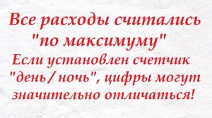 Бойлер, или ГВС? Что выгоднее? Статистика за три года.