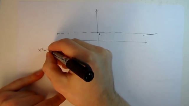 Применение производной для исследования функций и построения графиков (с примерами) смотреть онлайн