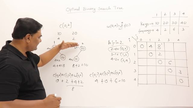 4.6 Optimal Binary Search Tree (Successful Search Only) - Dynamic Programming