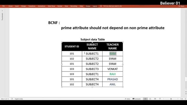 BCNF normalization in Sql in Telugu | DBMS Tutorial | MySQL