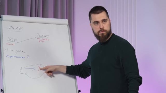 КАК ВЫБРАТЬ НИШУ В БИЗНЕСЕ? | Разборы Татьяна Маричева и Николай Баранов