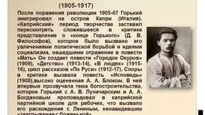 Презентация Биография Максима Горького