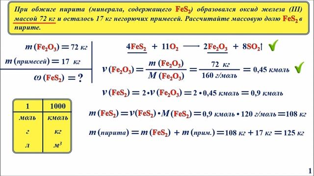Задания ОГЭ №22 (блок 6) смотреть онлайн
