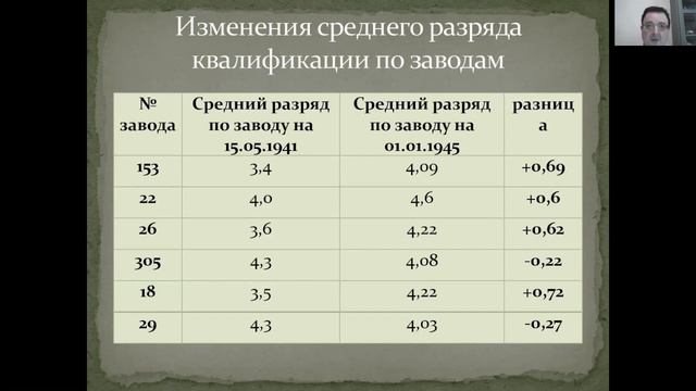 М.Ю. Мухин. Авиапромышленность СССР в годы Великой Отечественной войны смотреть онлайн