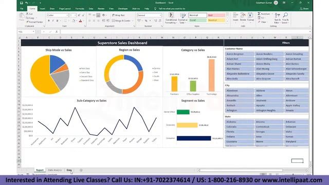 Excel Skills For Data Analytics And Data Visualization | Data Analysis In Excel | Excel Tutorials