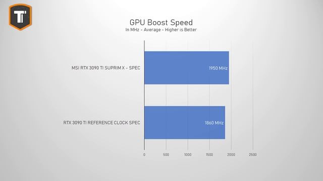 MSI GeForce RTX 3090 Ti Suprim X Review ? смотреть онлайн