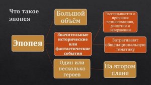 Урок 3. Жанровая специфика романа эпопеи "Война и мир"