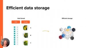 Deep dive on connecting hub datasets to ML frameworks