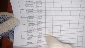 Обзор монтажного патрона