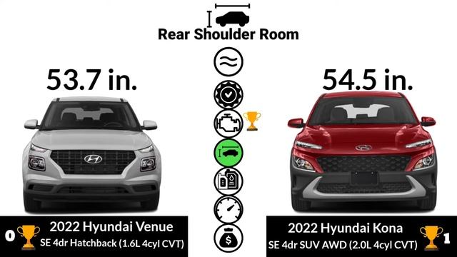 The Hyundai Venue vs Hyundai Kona - Which One is Right for You? смотреть онлайн