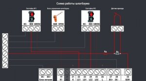 Контроль точки доступа типа "Шлагбаум". Полный разбор