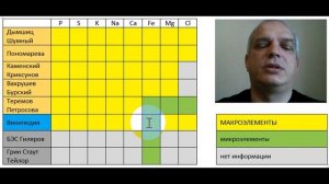 Железо - это макро- или микроэлемент? UPD: макро, подробности в первом комментарии