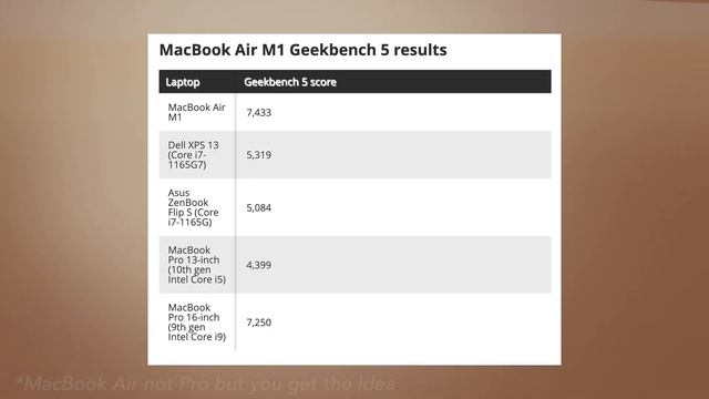 Every Laptop is an Apple Macbook Pro? смотреть онлайн