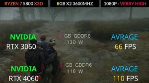 RTX 4060 VS RTX 3050 Test In 17 Games
