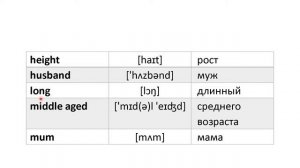1a Family Members. Словарь. Spotlight 6