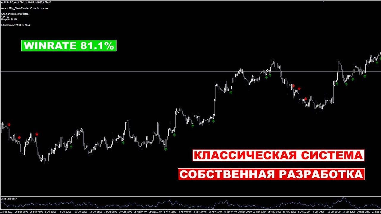 ТРЕНДОВАЯ СИСТЕМА. 81% ПРИБЫЛЬНЫХ СДЕЛОК. СОБСТВЕННАЯ РАЗРАБОТКА #инвестиции #какначатьинвестировать