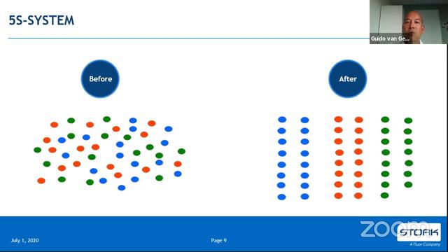 STORK WEBINAR: Lean in Maintenance