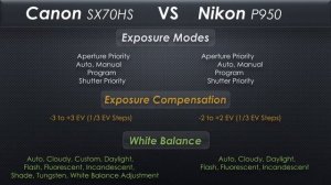 Nikon P950 vs Canon SX70 HS    Ultra Zoom Camera 2020 Launch 7 jan