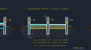 Ч.2/4 Выбор типа фундамента. Монолитная Плита. Обзор конструкции. Сравнение с Заглубленной лентой