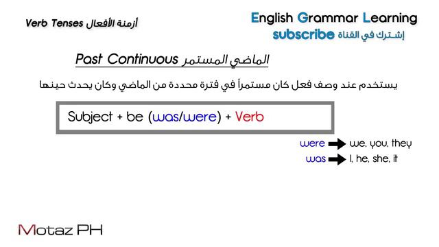 ✔✔ Verb Tenses  - تعلم اللغة الانجليزية - أزمنة الأفعال