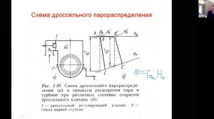 Паровые турбины. Парораспределение