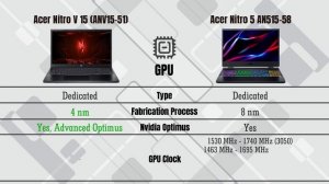 Acer Nitro V 15 (ANV15-51) vs Acer Nitro 5 AN515-58