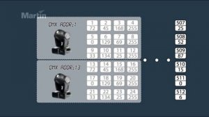 DMX512 addressing