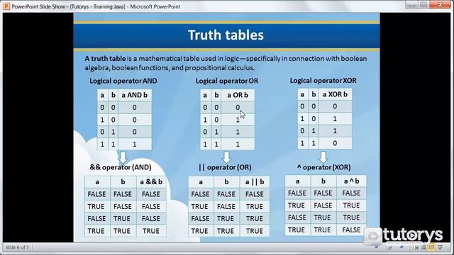 How to use boolean logical operators in Java? смотреть онлайн
