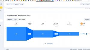 Кейс настройка рекламы яндекс директ "химчистка ковров"