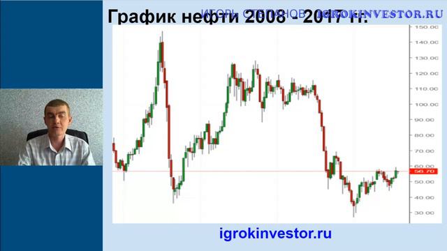 Технический и фундаментальный анализ рынка