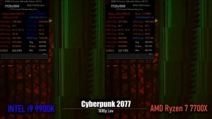 Intel i9 9900K vs AMD Ryzen 7700X | 6 Game 1080p CPU Benchmark Tests | RX 6900 XT