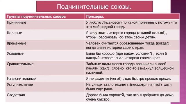 подчинительные союзы