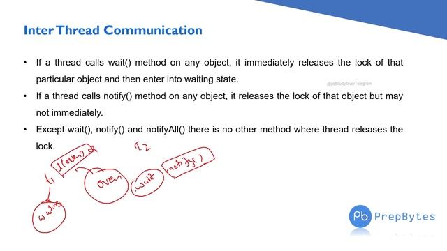 Inter Thread Communication last topic of Thread class DSA with java #codewithus  java tutorials