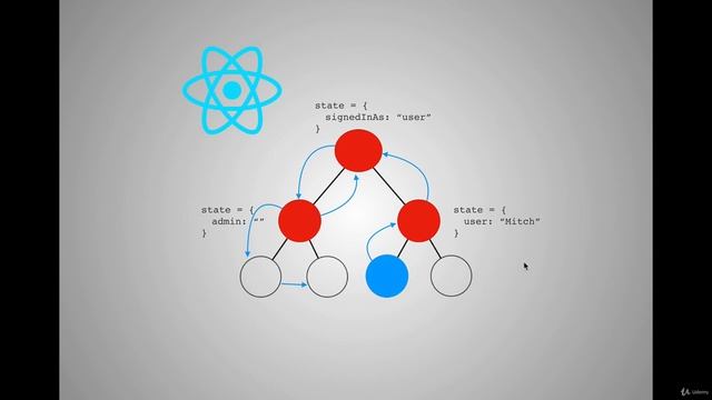 19. React.js + Redux | 18. State management | Technical Warna | смотреть онлайн