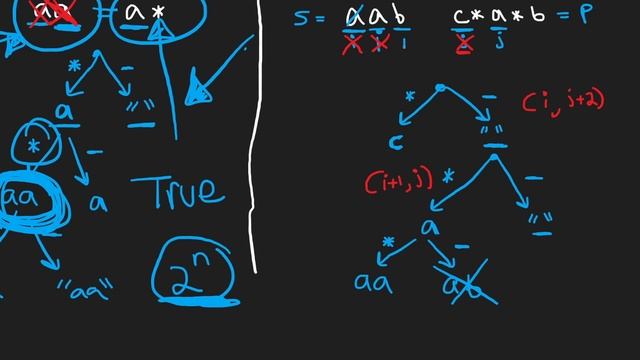 Regular Expression Matching - Dynamic Programming Top-Down Memoization - Leetcode 10