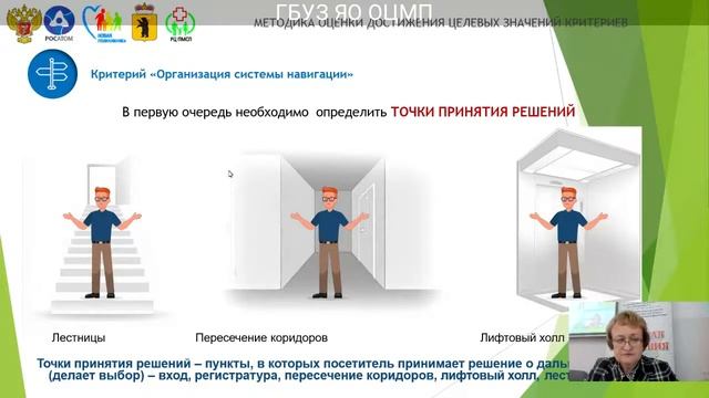 Эффективная система навигации в медицинской организации